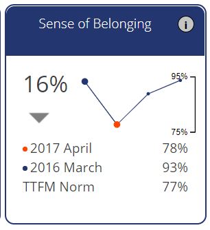 Trend_report_tile_-_Sense_of_Belonging.JPG