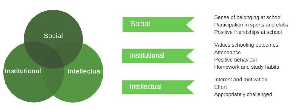 Soc_inst_int_engagement.jpg
