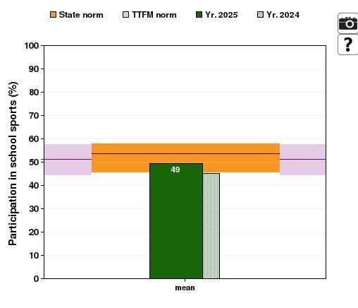 A graph with a green rectangular bar and orange rectangles

AI-generated content may be incorrect., Picture
